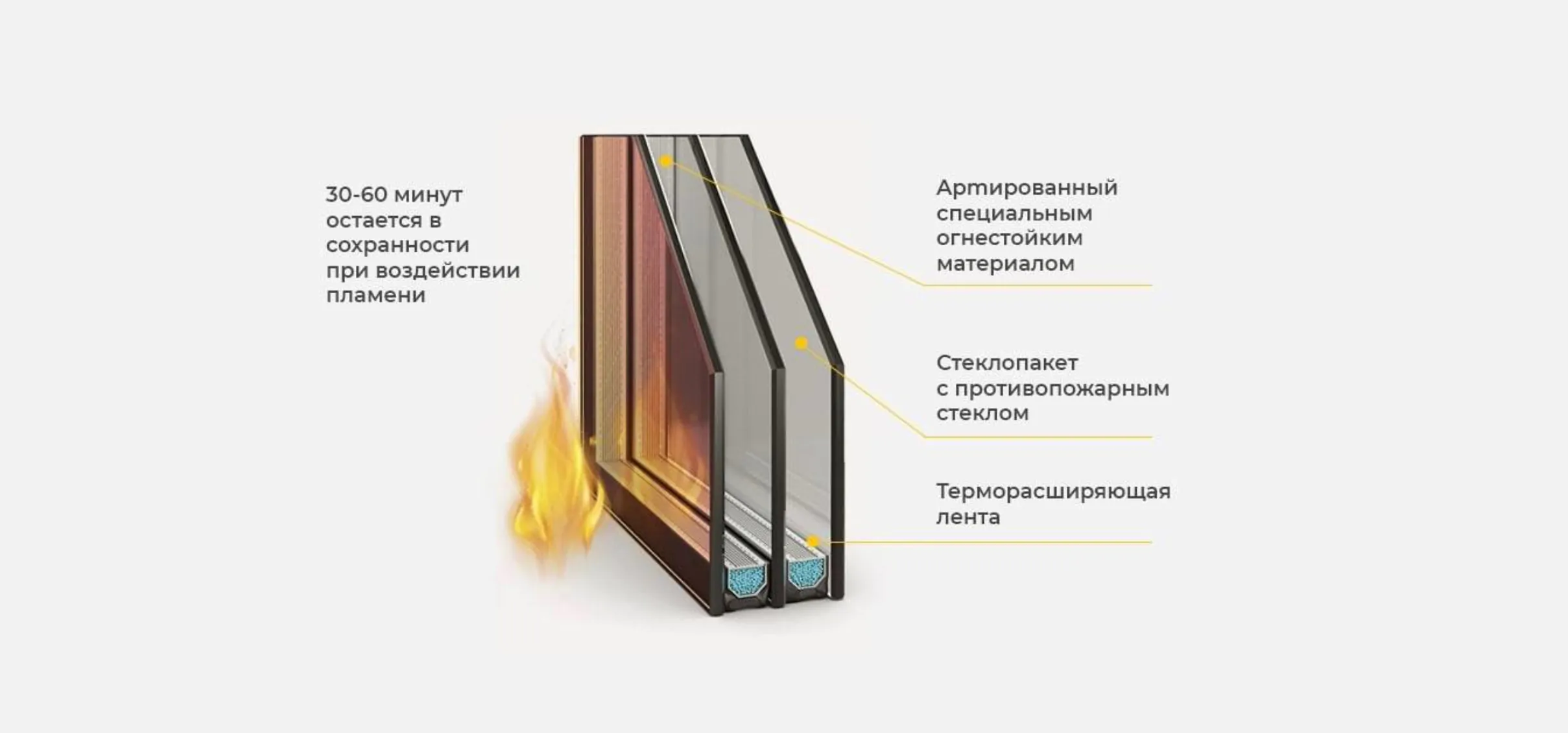 Огнеупорные окна заказать в Минске