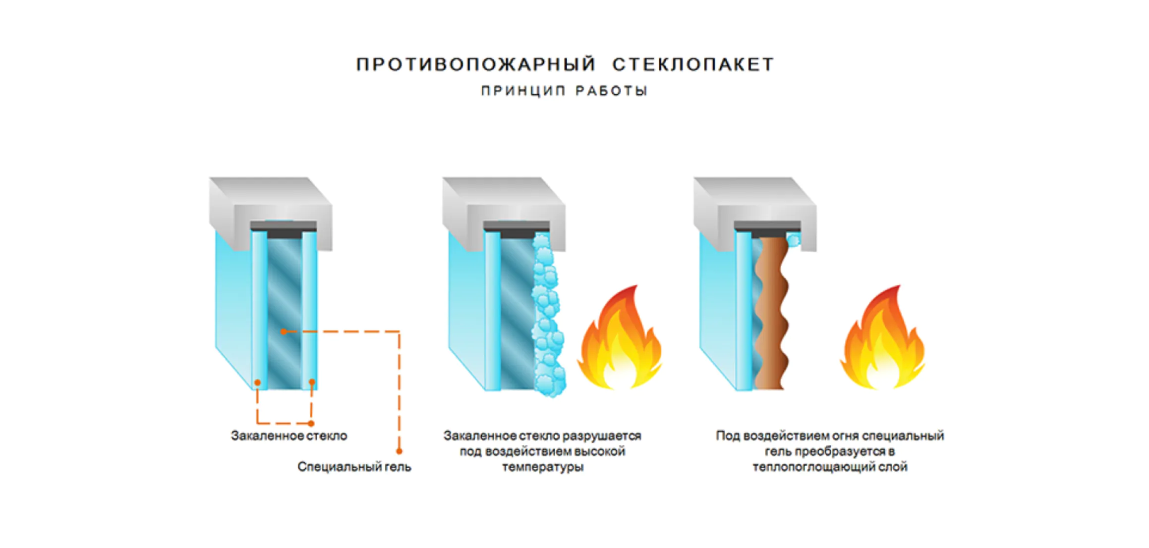 Противопожарные окна на заказ